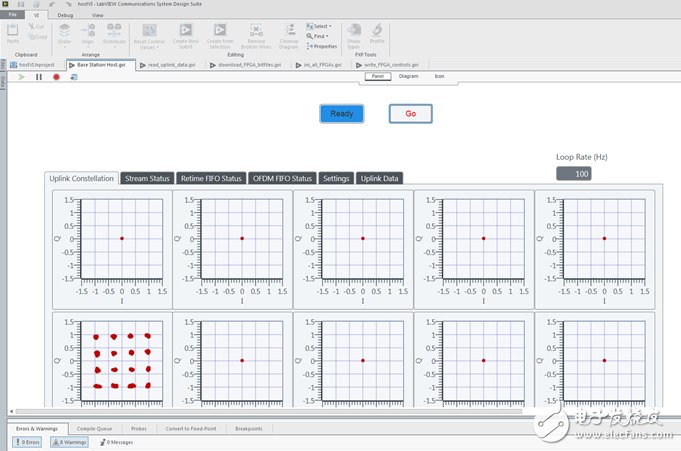 圖11 LabVIEW Communication下系統(tǒng)實測結果