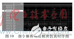 圖10：指令解析響應(yīng)模塊仿真時序圖