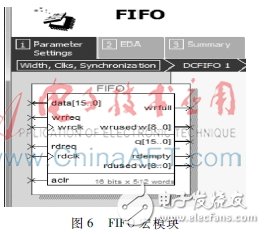 圖6：異步FIFO的宏模塊設(shè)計