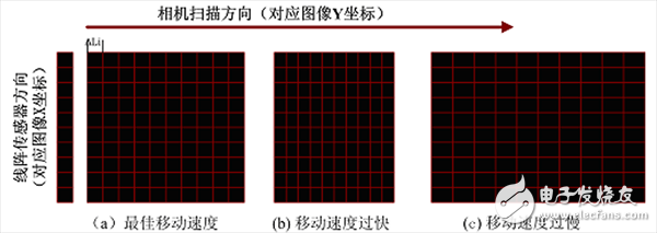機器視覺的彈簧自動檢測系統(tǒng)模塊及組成