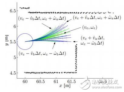  機(jī)器人局部避障的動(dòng)態(tài)窗口法