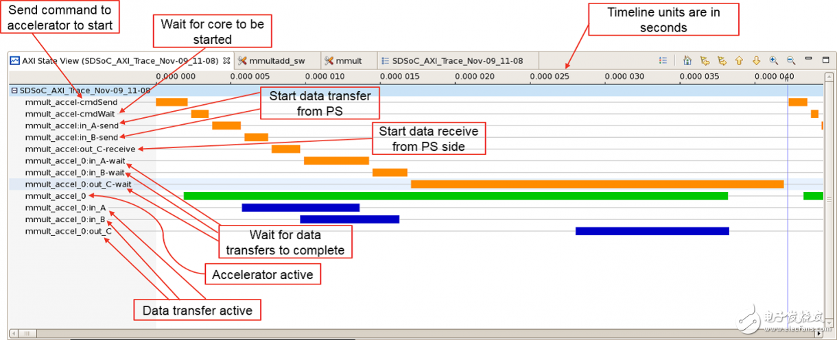 每個(gè)事件追蹤軌跡都有幾個(gè)不同的屬性