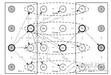 圖 18 集約型Heatsink網(wǎng)絡(luò)跨Fin選路