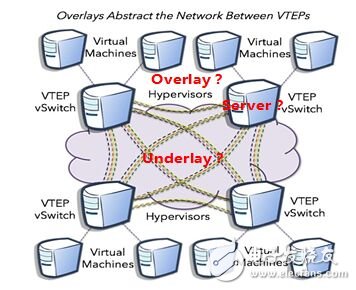 圖 6 網(wǎng)絡故障定位