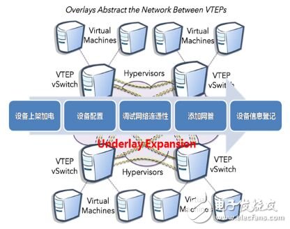 圖 7 物理網(wǎng)絡部署
