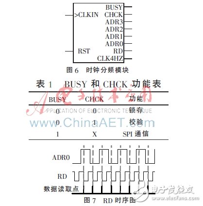 基于FPGA的信號燈沖突檢測電路的設(shè)計與實現(xiàn)