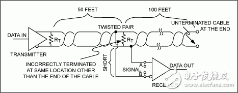 RS-485 (TIA/EIA-485-A)網(wǎng)絡連接指南