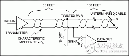 RS-485 (TIA/EIA-485-A)網(wǎng)絡連接指南