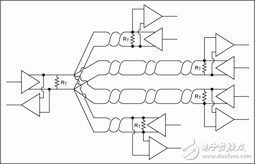 圖12. 不正確使用多對雙絞線的RS-485網(wǎng)絡。