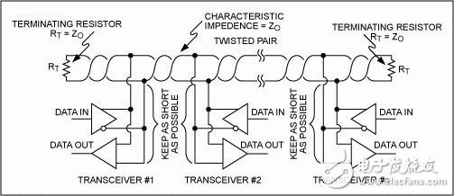 圖9. 多個收發(fā)器的RS-485網(wǎng)絡。