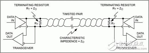 圖8. 兩個收發(fā)器的RS-485網(wǎng)絡。