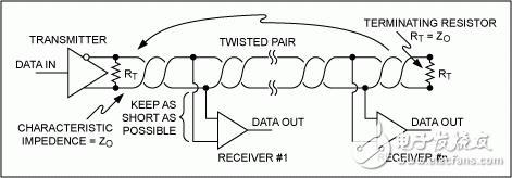圖7. 一個發(fā)送器、多個接收器的RS-485網(wǎng)絡。
