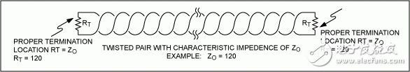圖4. 匹配電阻值應(yīng)與雙絞線的特征阻抗值相同，應(yīng)安裝在電纜的遠(yuǎn)端。