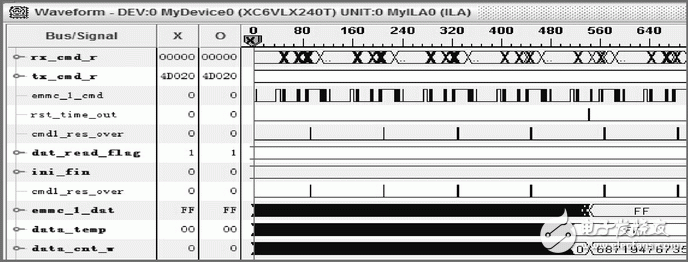 圖9 eMMC控制器單塊寫(xiě)