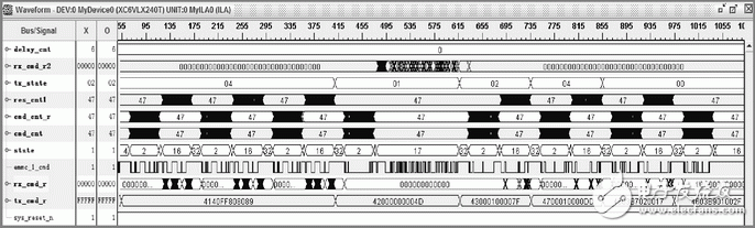 圖6 eMMC控制器初始化過(guò)程