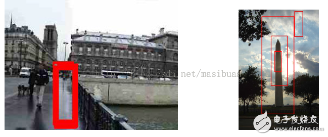 圖6 非極大值抑制消除誤報(bào)