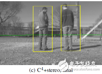 圖4(c)C4結(jié)合立體數(shù)據(jù)處理后的結(jié)果