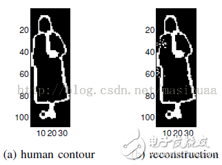圖2 從CENTRIST描述子重建的圖像
