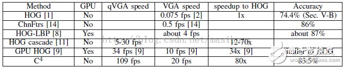 基于輪廓線索的實時人體檢測