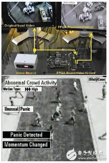 圖 6：硬件設(shè)置（上）和把場景分類為驚恐的實(shí)際 FPGA 處理后的幀