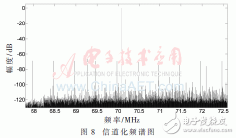 基于低通濾波器組結(jié)構(gòu)的信道化接收機的結(jié)構(gòu)優(yōu)化