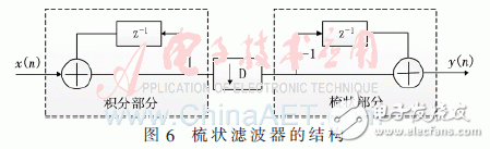 基于低通濾波器組結(jié)構(gòu)的信道化接收機的結(jié)構(gòu)優(yōu)化