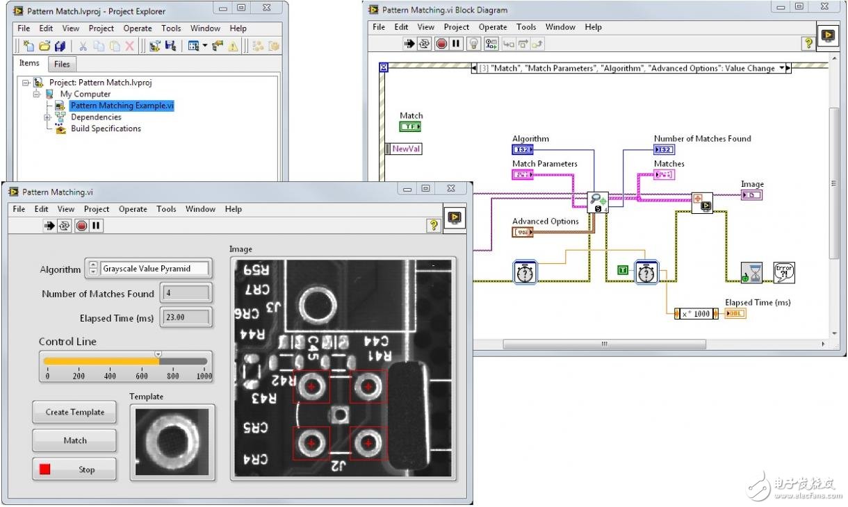 圖8. (a) Vision Builder AI配置界面(b) LabVIEW Project Explorer、前面板和程序框圖