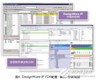 圖6：DesignWare IP VDK配置、調(diào)試、分析視圖