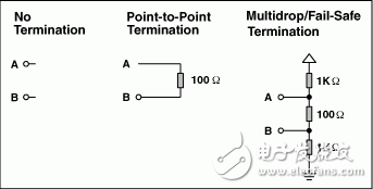 圖7. 傳輸線端接電阻的選擇取決于具體應(yīng)用。