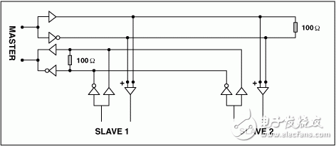 圖4. 典型RS-422系統(tǒng)允許差分傳輸線路上掛接多達10個接收器。