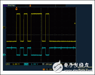 圖2. RS-232接收器支持雙極性輸入信號(上部蹤跡，CH1)，輸出反相的TTL/CMOS信號(底部蹤跡，CH2)。
