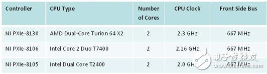 圖6 對頻譜模板測量操作來說，適當(dāng)?shù)钠骄梢越档蜏y量的不確定性