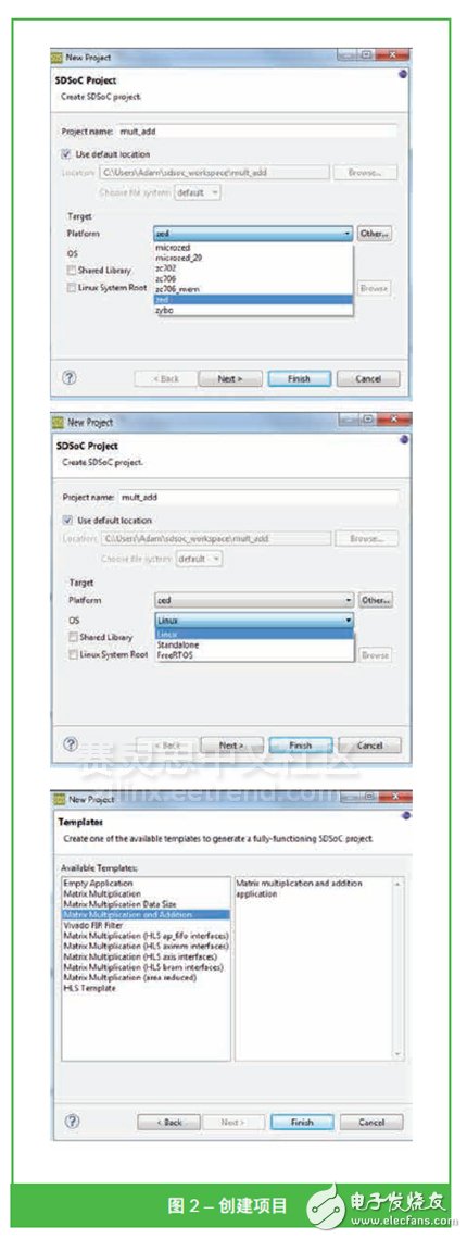 圖 2 – 創(chuàng)建項目