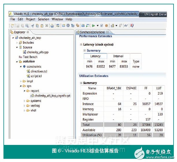 圖 6 - Vivado HLS綜合估算報(bào)告
