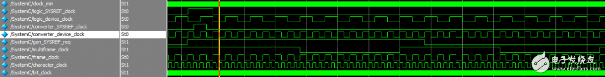 圖9：SYSREF信號(hào)同步仿真圖