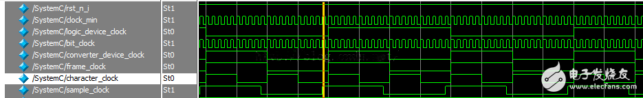 圖7：系統(tǒng)時(shí)鐘時(shí)序仿真圖