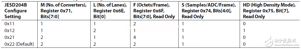 系統(tǒng)數(shù)據(jù)傳輸?shù)耐負浣Y(jié)構(gòu)下的幾種數(shù)據(jù)映射形式