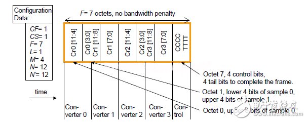 圖12：control bit單獨放置的映射示意圖
