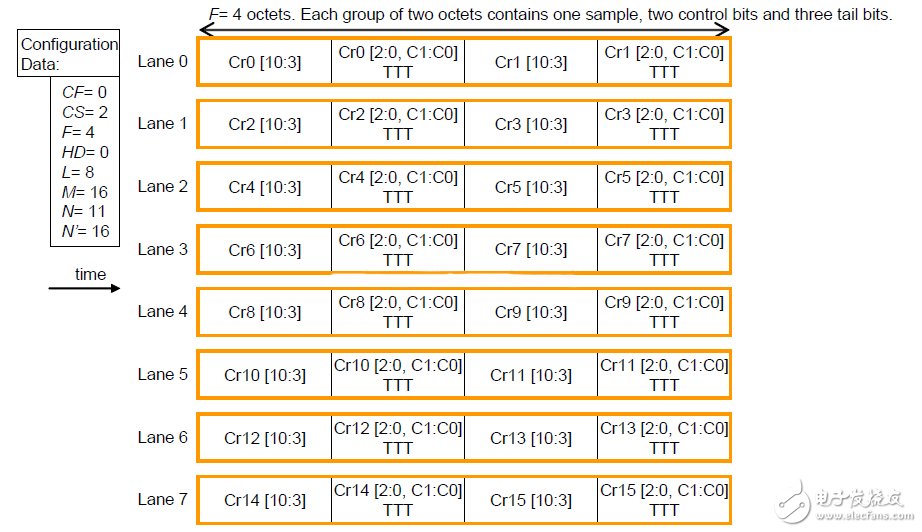 圖15：沒有控制字的多數(shù)據(jù)通道的數(shù)據(jù)映射