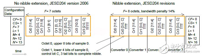 圖11：不同協(xié)議版本的數(shù)據(jù)映射對比