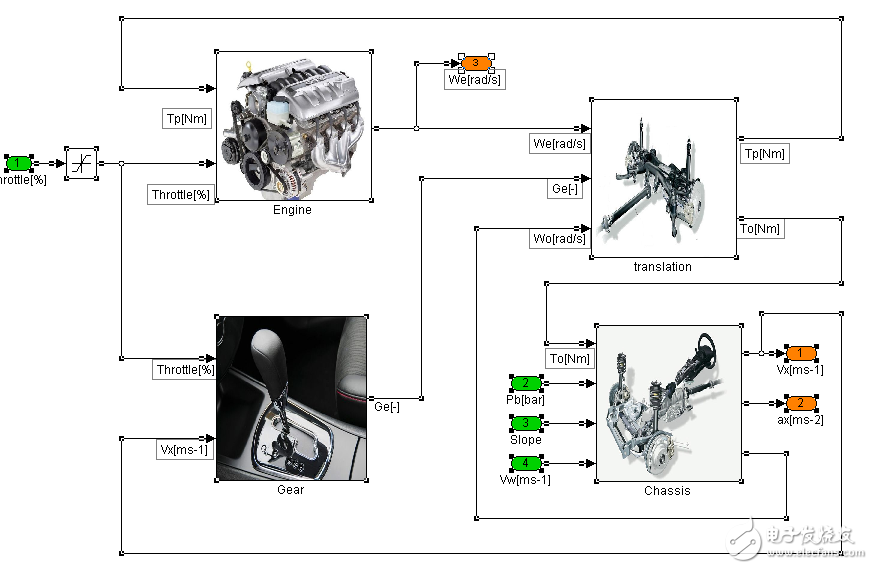 圖6 車(chē)輛動(dòng)力學(xué)模型