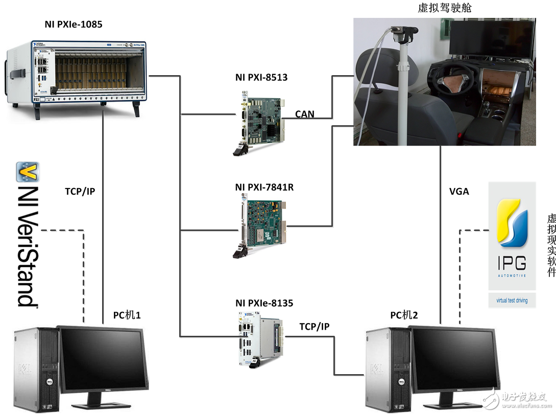 圖3 虛擬測試系統(tǒng)結(jié)構圖