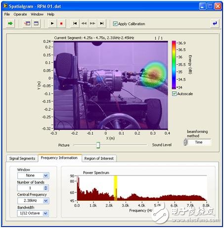 圖11. 2.38 kHz的嘯叫聲來(lái)自于制冷管道的接入部分（美國(guó)國(guó)家儀器有限公司的虛擬聲學(xué)照相機(jī)的分析面版）