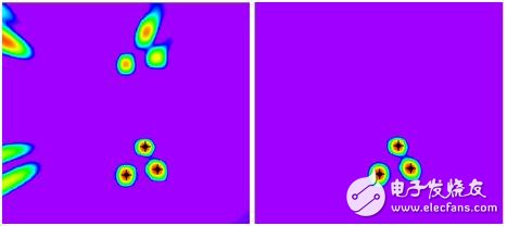 圖5. 矩形（左圖）和螺旋形（右圖）麥克風(fēng)陣列計(jì)算得到的聲強(qiáng)空間分布。螺旋形麥克風(fēng)陣列準(zhǔn)確無(wú)誤地檢測(cè)到三個(gè)聲源，矩形麥克風(fēng)陣列在檢測(cè)到三個(gè)真實(shí)的聲源的同時(shí)參雜了多個(gè)真實(shí)世界中不存在的虛假聲源。