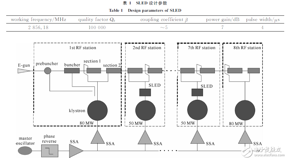 圖１?。福埃?ＭｅＶ 直線加速器布局圖