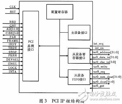 基于FPGA的PCI-I2S音頻系統(tǒng)設(shè)計(jì)
