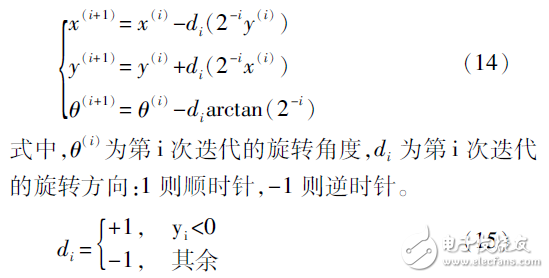 多普勒相位程序設(shè)計(jì)與實(shí)現(xiàn)