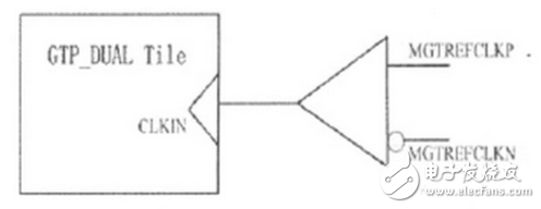 圖2 外部專用管腳時(shí)鐘驅(qū)動(dòng)