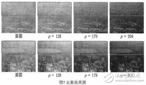 基于圖像增強的去霧快速算法的FPGA實現(xiàn)