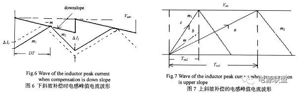 如何對(duì)dc_dc開(kāi)關(guān)電源峰值電流模式進(jìn)行分析？